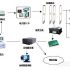RFID-based traceability management solution