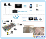 Automatic monitoring system of temperature and humidity in pig farm environment