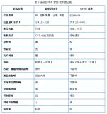 RFID technology warehouse management system solution