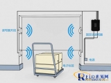 RFID smart warehouse management solution