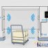 Beijing iSoftStone professional logistics RFID application solution