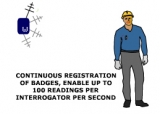 Application of RFID in the mining industry