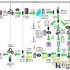 Barcode and RFID system solutions for production management