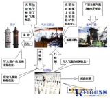 Jinyi RFID gas cylinder management solution