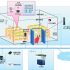 Shaanxi Aerospace Lanxi Technology Co., Ltd. canteen selling meal charging system solution