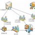 RFID + anti-counterfeiting application program in the clothing industry