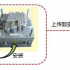 Terminal container management system