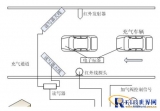 RFID vehicle-mounted gas cylinder management system solution