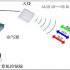 RFID production management system solution