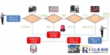 RFID electronic license plate management system