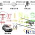 Prospect and Application of Elevator IC Card Management System