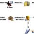 RFID personnel and vehicle management system-Kaitai Technology