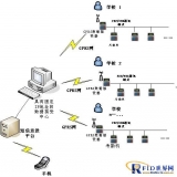 The engineering design plan of the intelligent induction card “Home-School Communication” management system