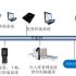 Hardware wms storage system software solution