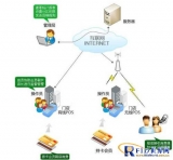 Member Card System Solution