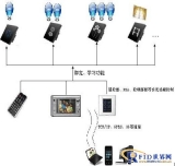 Smart home system based on zigbee protocol