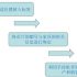 The technology that logistics people need to know: RFID