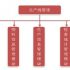 Introduction of Intelligent Automated Warehouse Logistics Management System