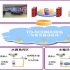 Smartkey proximity card elevator control management system