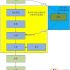 Application scheme of RFID management system for warehouse materials in and out