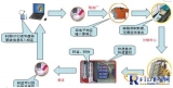 RFID clothing management system solution