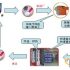 Intelligent manufacturing factory solution-MES manufacturing enterprise production process execution system