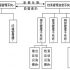 Tire RFID solution