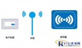 RFID personnel positioning solution