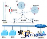 Prisoner positioning scheme for RFID prison system