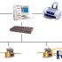 Production line tracking and management system (WIP) solution