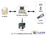 RFID bill anti-counterfeiting solution