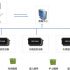Mobile e-government platform solution