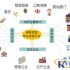 Hanyue “R Lianzhizhi Manufacturing” System Solution