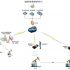 RFID food safety management system solution