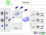 Weilaishi Technology: Oilfield and Oil Well Monitoring System Solution