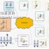 Embedded high-speed buffer AD acquisition scheme