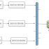 Application of RFID technology in logistics distribution center