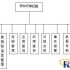Introduction to Barcode Fixed Assets Management System