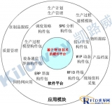 Manufacturing and distribution management system