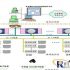 Mobile computing solution for Shanghai Al Fadi warehouse