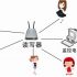 RFID smart warehouse inventory management system