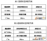RFID-based automotive manufacturing execution system design scheme