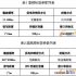 China Mobile Base Station Wireless Video Surveillance System Solution