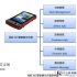 Security RFID consumables anti-counterfeiting traceability solution