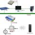 BRT rapid transit management system based on active RFID technology