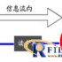 Inventory of RFID fixed assets dedicated to enterprises and institutions