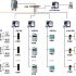 Yuanwanggu Intelligent Weighing Management System