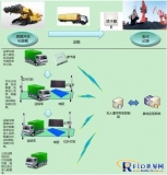 Application of unattended automatic weighing in coal transportation in power plants