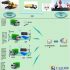 RFID application scheme of the asset management system of administrative institutions