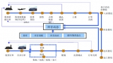 RFID-based intelligent warehouse management scheme